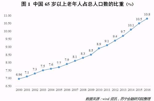 悲催的80后，躲不过的养老危机