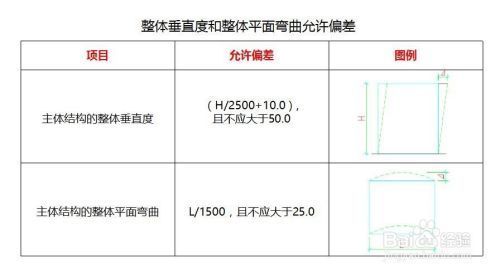 鋼構件三維扭曲度測量步驟（三維扭曲度測量設備校準，激光水平儀使用注意事項） 鋼結構玻璃棧道施工 第2張