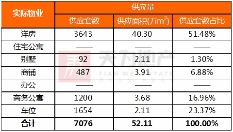 天为月报:从严环境下 4月东莞楼市住宅成交继续下行