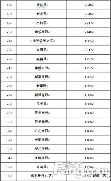 回顾丨2017年无锡出台房产调控新政盘点!