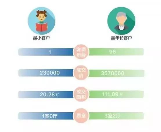 2018年该不该买房?数据告诉你!