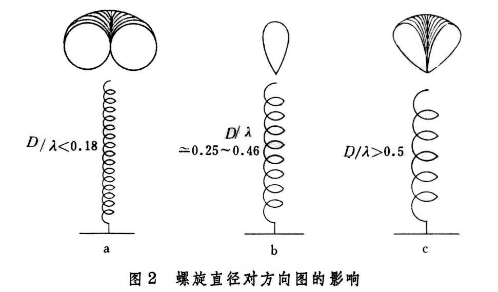 螺旋天线