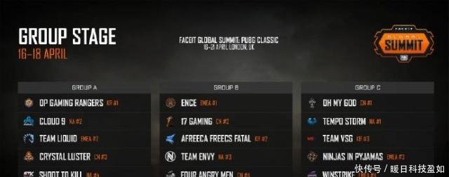 《绝地求生》FGS伦敦巅峰赛首日比分及比赛