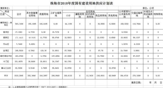 房地产小年?先来看一下珠海第一季度怎么样