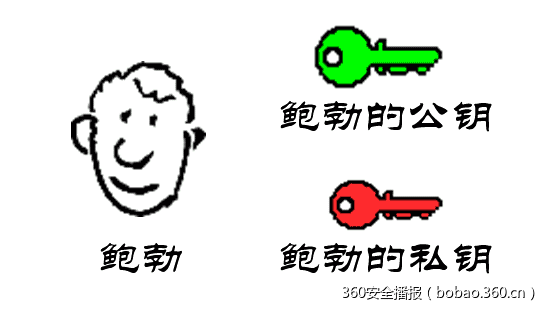 通过构造一个没有公钥的BER文件来引起系统死机