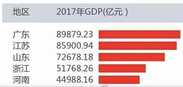 中部崛起已见成效，河南成中部第一强省，2050年能赶超东部江苏吗