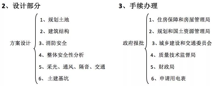 組裝式電梯鋼結(jié)構(gòu)（組裝式電梯鋼結(jié)構(gòu)設(shè)計）