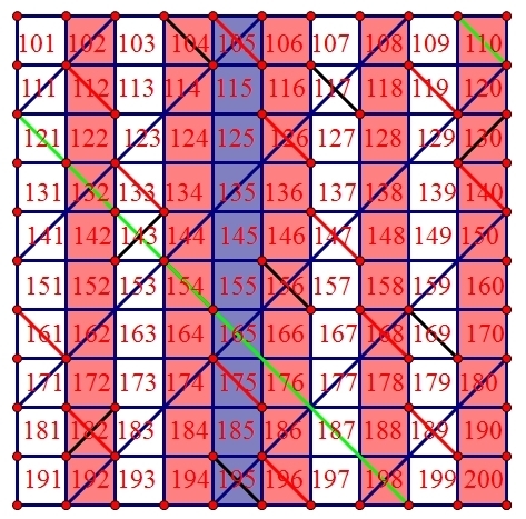 101到200的质数有哪些?不是代码!_360问答
