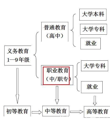 中职学生资助卡