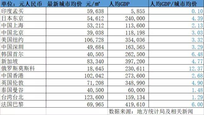 李嘉诚再卖广东3800亩土地!上海新房均价降8%，中国楼市路在何方?