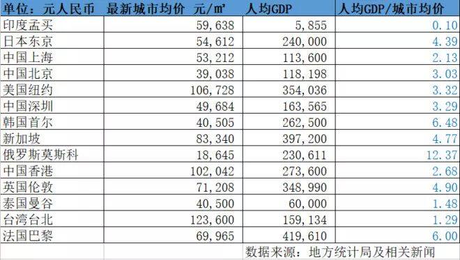 李嘉诚再卖广东3800亩土地!上海新房均价降8%,中国楼市路在何方?