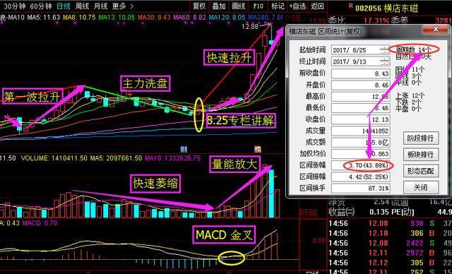 A股最新消息布局:焦作万方+豫金刚石+东旭光电