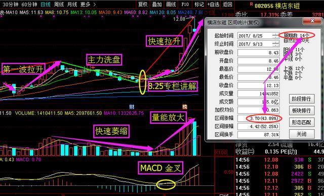 A股最新消息布局：焦作万方+豫金刚石+东旭光电