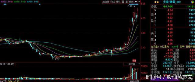 飞天茅台冲500元大关,普涨之后两大板块的慢牛