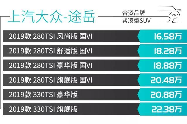 1598万元起这3款合资紧凑型SUV总有一款合适你 玛雅视讯下载