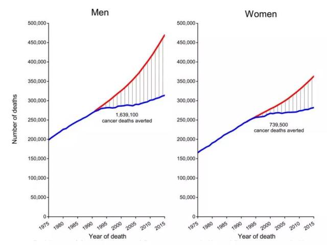 美国 2018 癌症统计报告发布，中美对比结果差异在哪儿