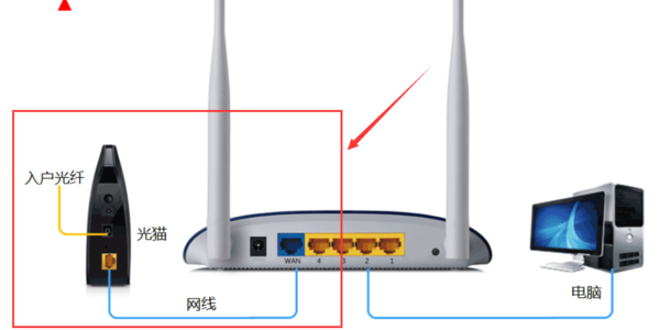 光纤猫无线路由器怎么安装图解_360问答