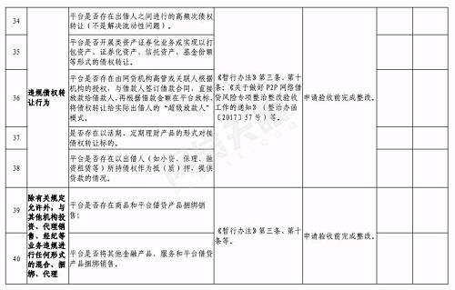 合肥下发网贷验收通知:6月底前完成，这2种机构不得备案登记