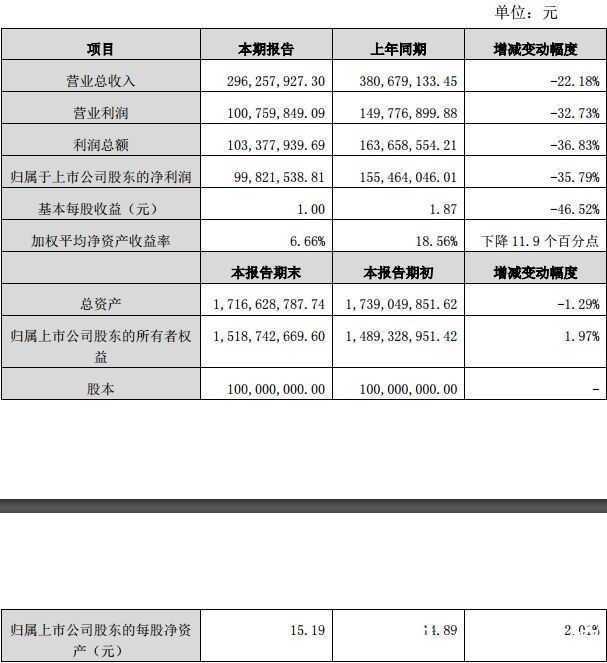 近30家上市游戏公司业绩快报汇总，几家欢喜几家愁