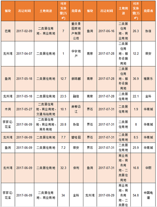 并非皆向北，正值南区万\＂屋\＂生长季