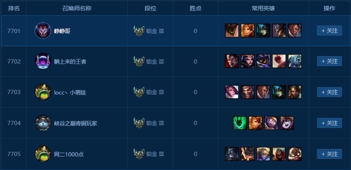 LOL峡谷之巅超越艾欧尼亚成最强大区 巅峰排
