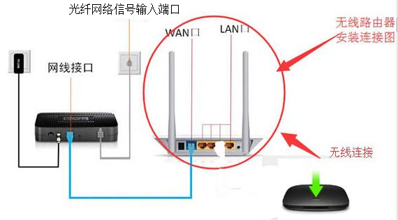 普通LED液晶电视机怎么连接wifi观看网络电视