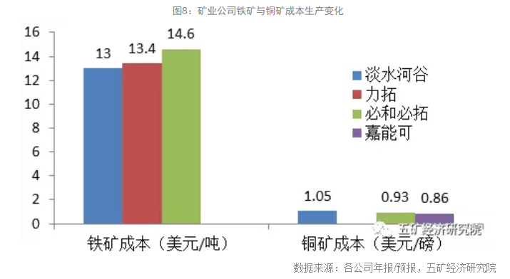 繁荣再现:2017年全球四大矿业公司经营报告--业绩翻倍，扩张并购