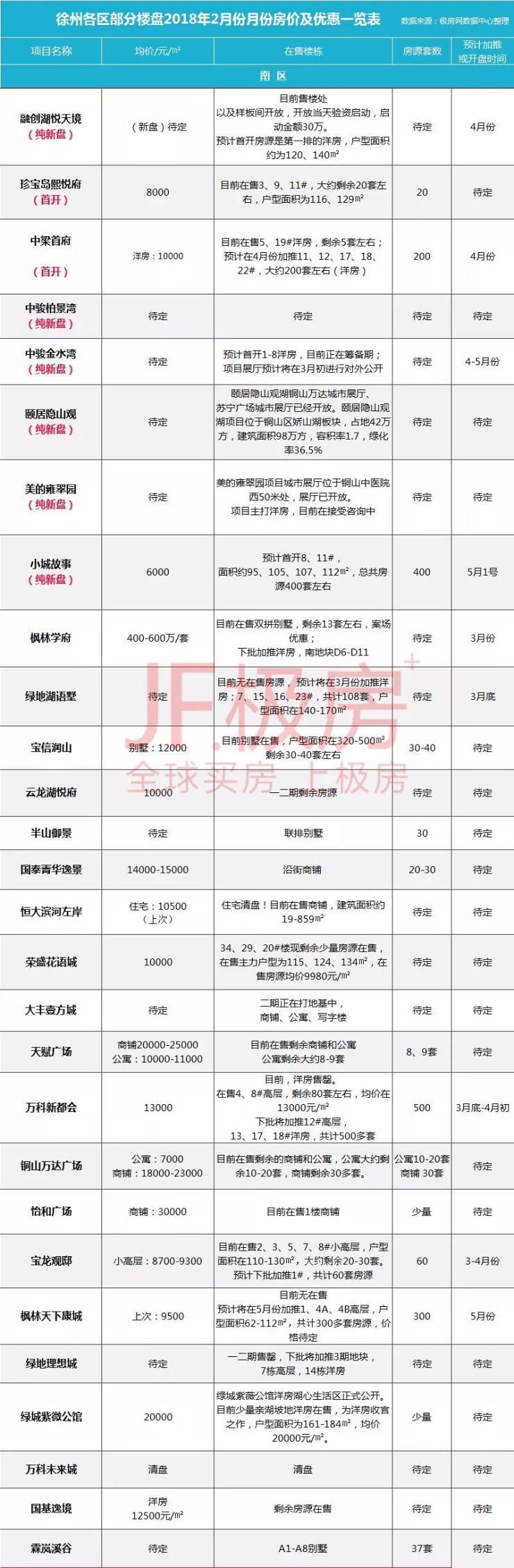 徐州楼市透露\＂最新信号\＂!你现在去买房,结果肯定会是....