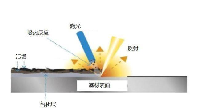 每秒30万公里的速度，光照射在你的身上，为什么感觉不到疼呢