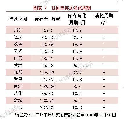 比去年少万套!跌6成!广州3月楼市真的这么差?