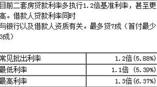 2018最新住房贷款利率，首套房普遍上浮5%