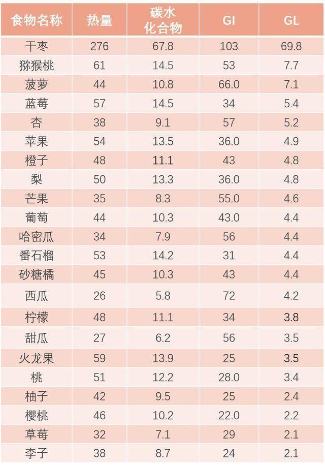 夏天到了,糖尿病人可以吃西瓜吗?医生这么说