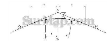 道路施工图中在变坡点处标注的R=10000、T=