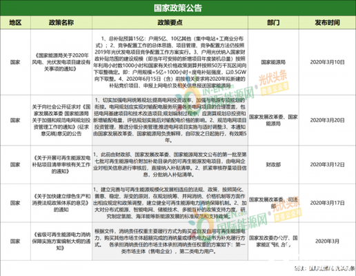 北京光伏补贴政策文件最新(北京光伏补贴申请流程详解) 结构地下室设计 第1张 北京光伏补贴政策文件最新(北京光伏补贴申请流程详解) 结构地下室设计 第1张