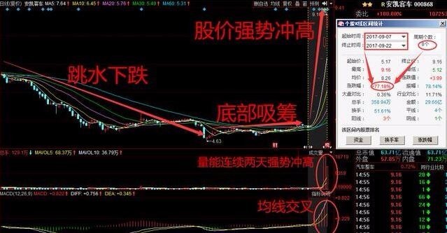 十月内幕曝光:金健米业+弘业股份+太极集团