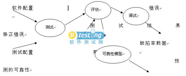 测试报告 目的_地层测试的意义和目的_测试计划的测试目的