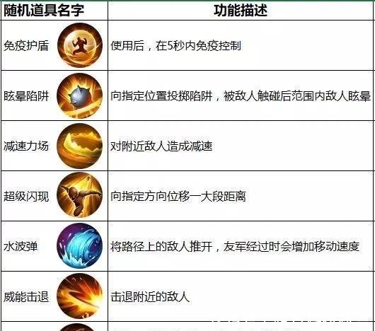 王者荣耀王者快跑模式明日正式上线,永久皮肤