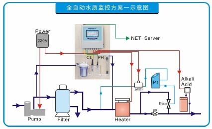 余氯PH在线监测仪怎么安装_360问答
