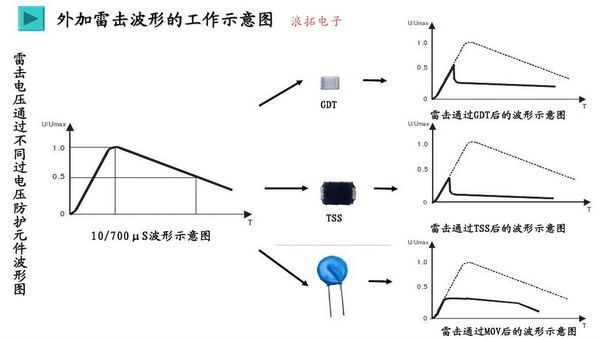 压敏电阻14d561k一个电阻测出是无穷大,另一