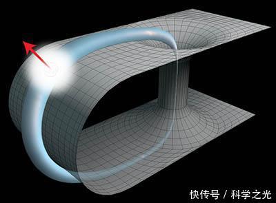 量子模拟实验显示时光旅行是可行的