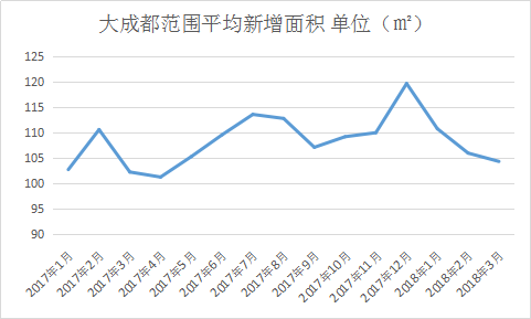 摇号后时代:关于房企的N种猜想
