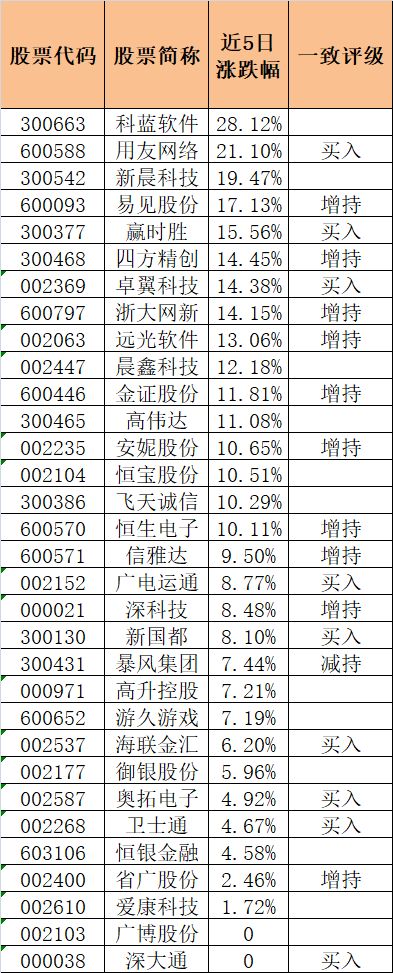 区块链概念股六连涨!VC\/PE已布局埋伏，这32只个股谁最正宗?