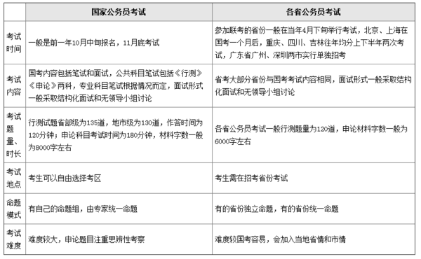 国家公务员和地方公务员哪个好?那个难考?_3