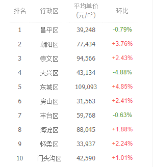 2018年要摸清楼市的脉动,避不开这三大争议