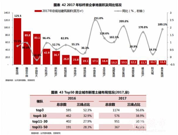 宅地楼面均价最高的城市，居然不是北上广深