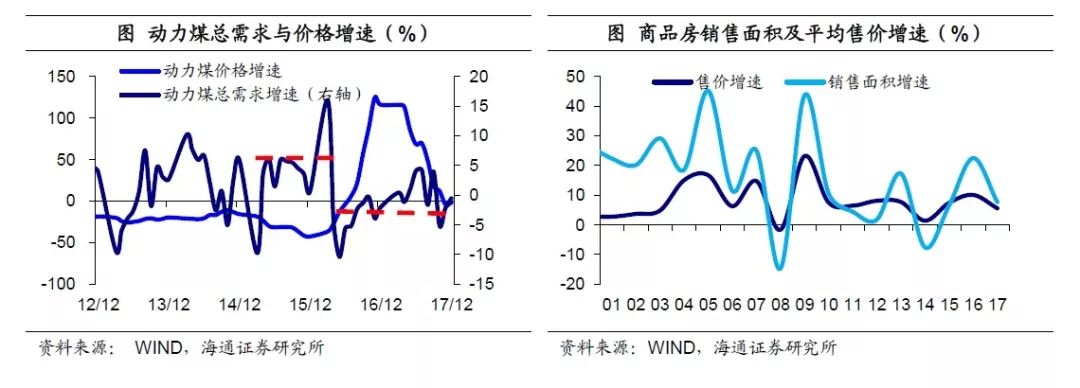 姜超\＂再批\＂楼市:货币低增时代，房价神话难续!