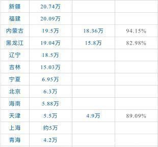 1977-2018高考录取率汇总! 2019年实现高等教