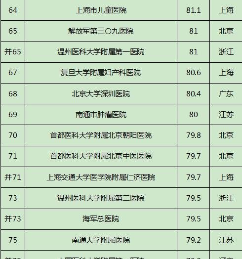 上海排名前十整形医院_上海牙科医院排名前十
