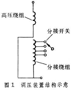 变压器调压装置