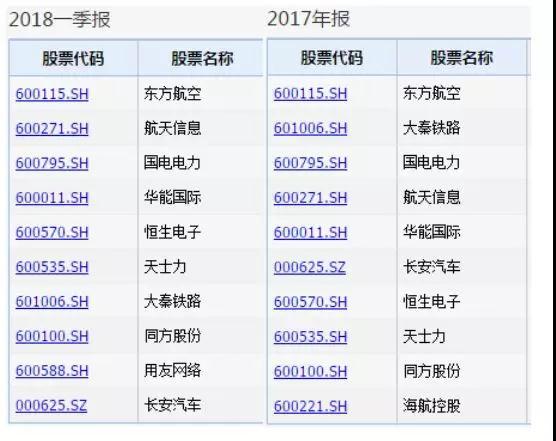 五只国家队基金赚钱能力亮眼!最新重仓股曝光